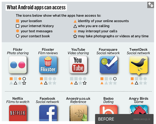 Sunday Times app chart